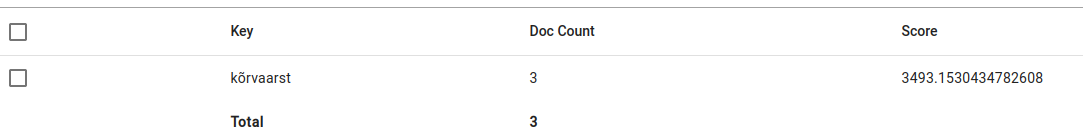 _images/aggregations-k%C3%B5rvaarst.png