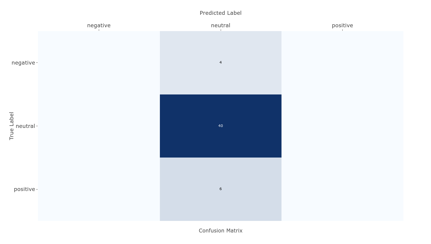 _images/eval-confusion.png