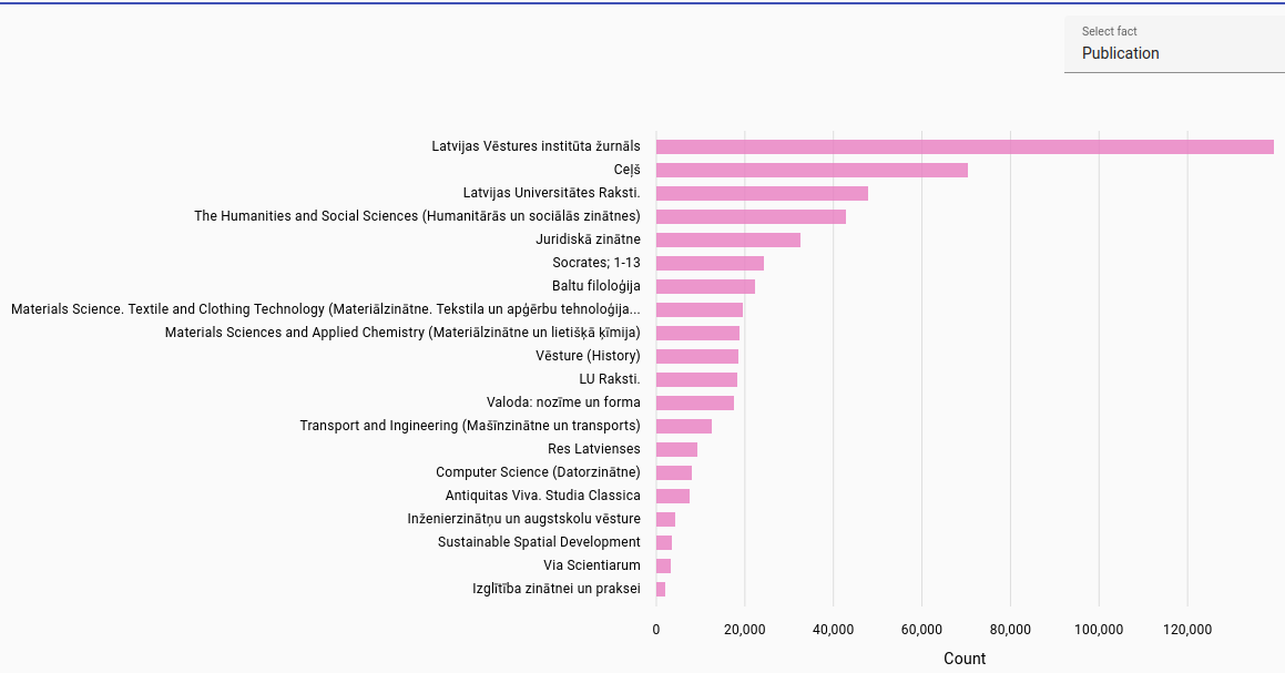 _images/publications-lv-sent.png