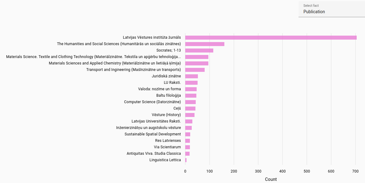 _images/publications-lv.png